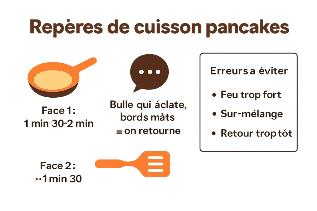 Infographie repères de cuisson pancakes et erreurs à éviter