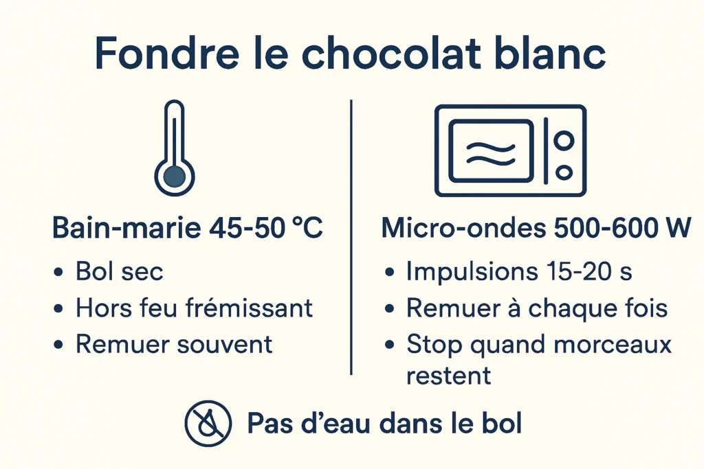 Schéma bain-marie 45-50 °C et micro-ondes 500-600 W pour chocolat blanc
