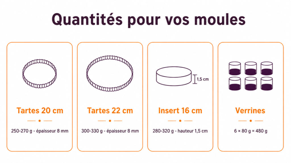 Quantités de crémeux passion pour tarte 20-22 cm et insert 16 cm